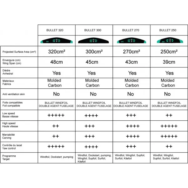 stab_bullet_comparatif.webp