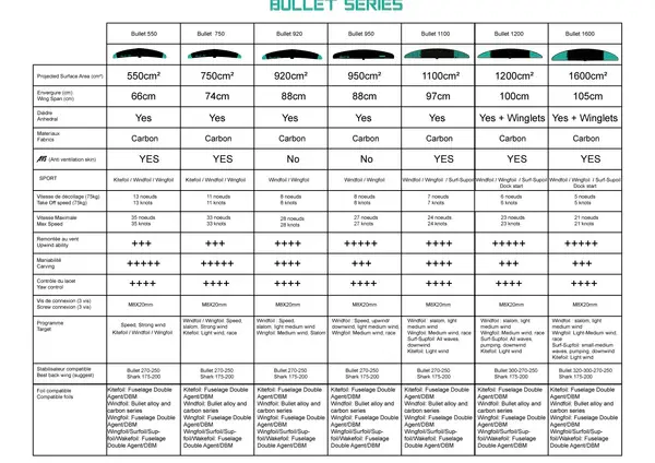 aile_comparatif.webp