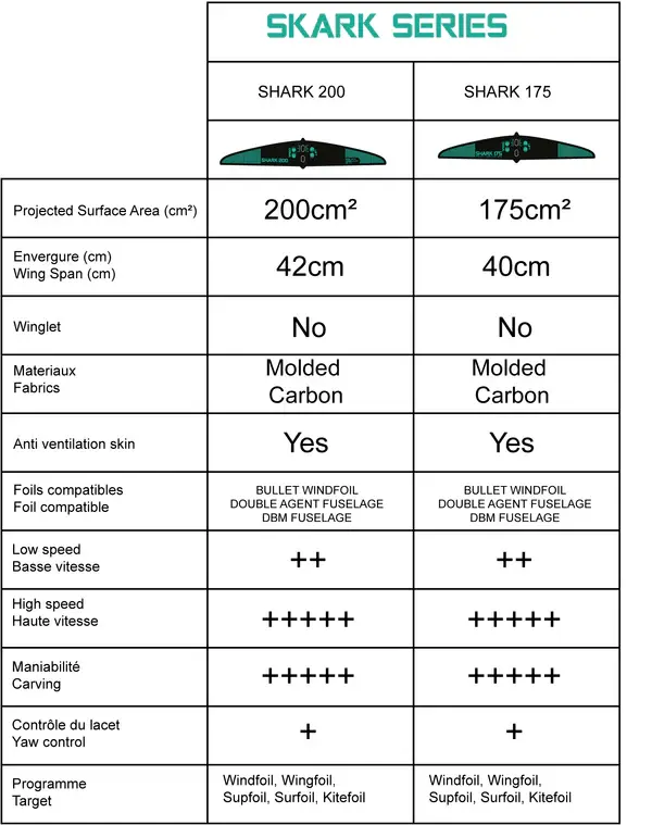 stab_shark_comparatif.webp