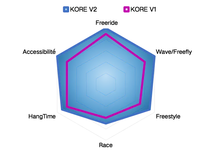 RadarKoreV2.webp